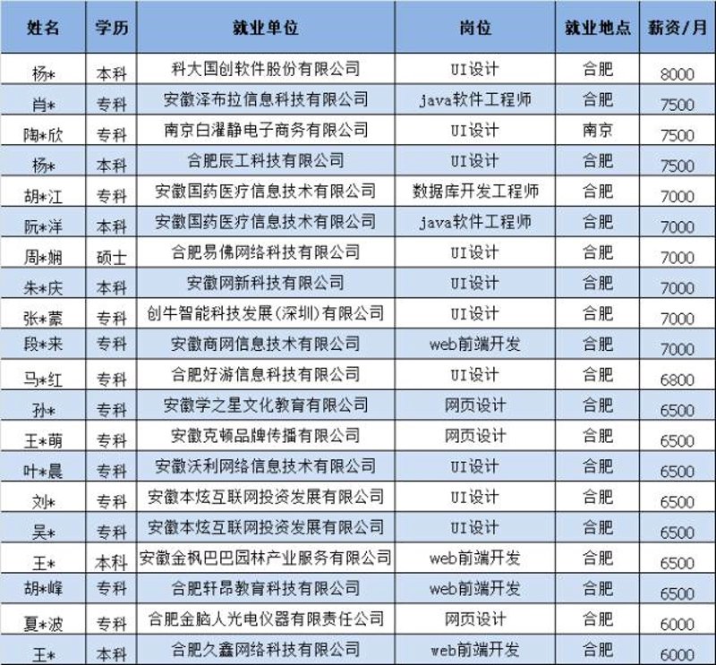 合肥软件开发行业的最新动态解析